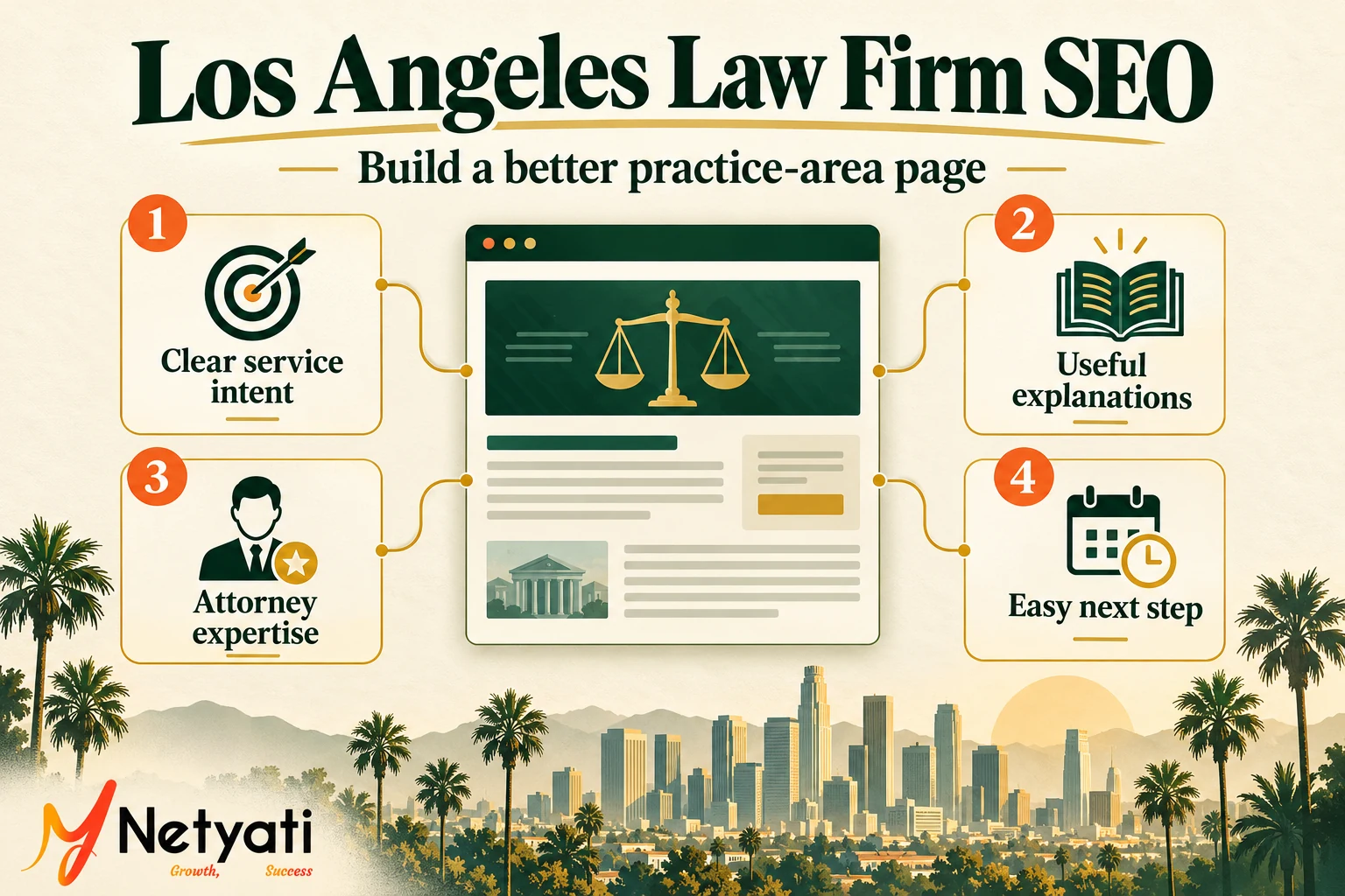 Practice-area page framework for Los Angeles law firm SEO showing search intent, service explanation, attorney expertise and the next step.